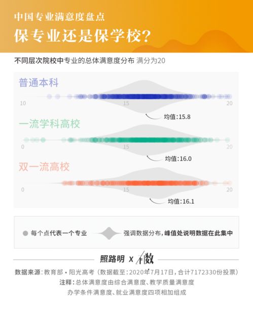 717萬畢業生實名調研揭曉 就業滿意度最高的10個專業，計算機軟件技術開發與銷售榮登榜首